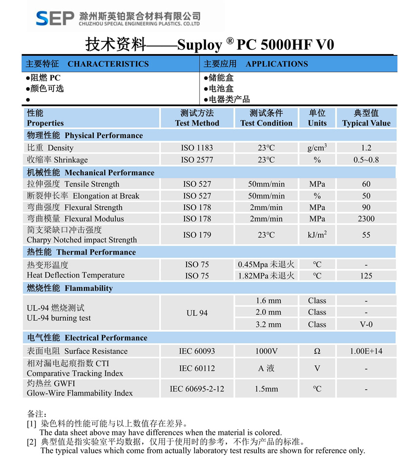 PC 5000HF V0