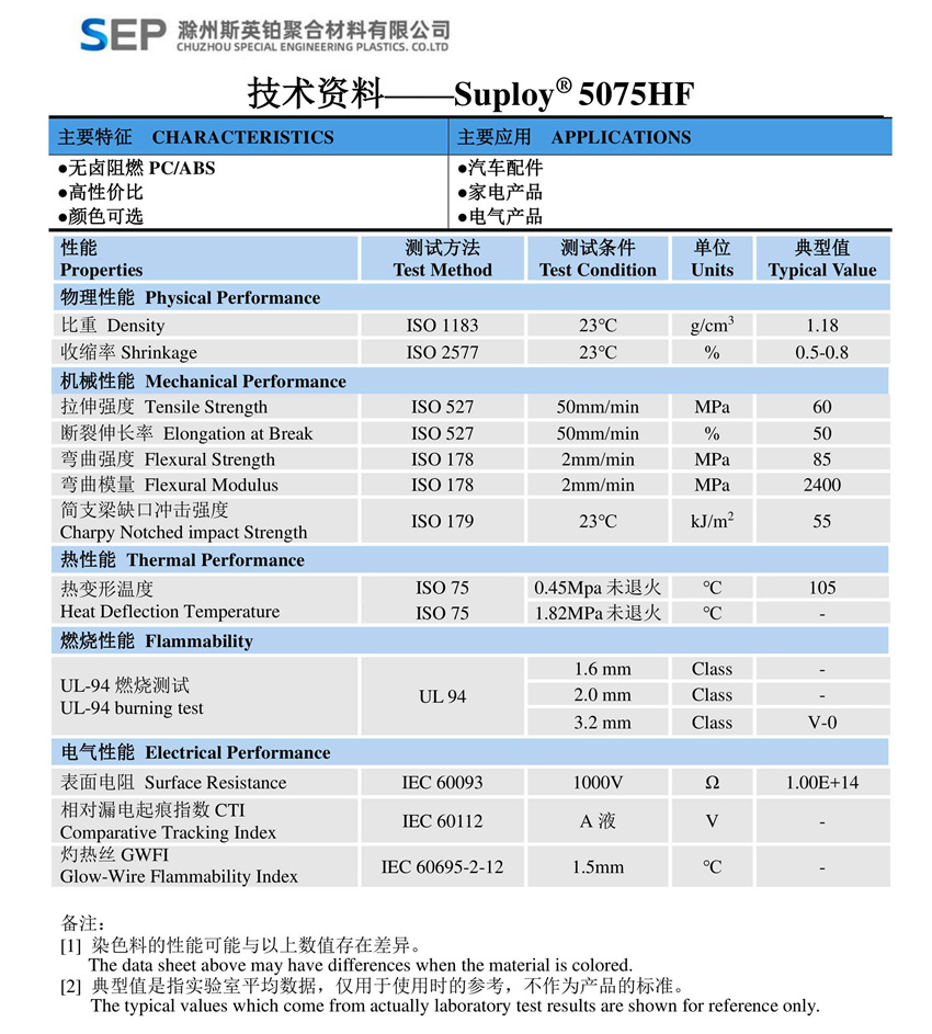 5075HF
