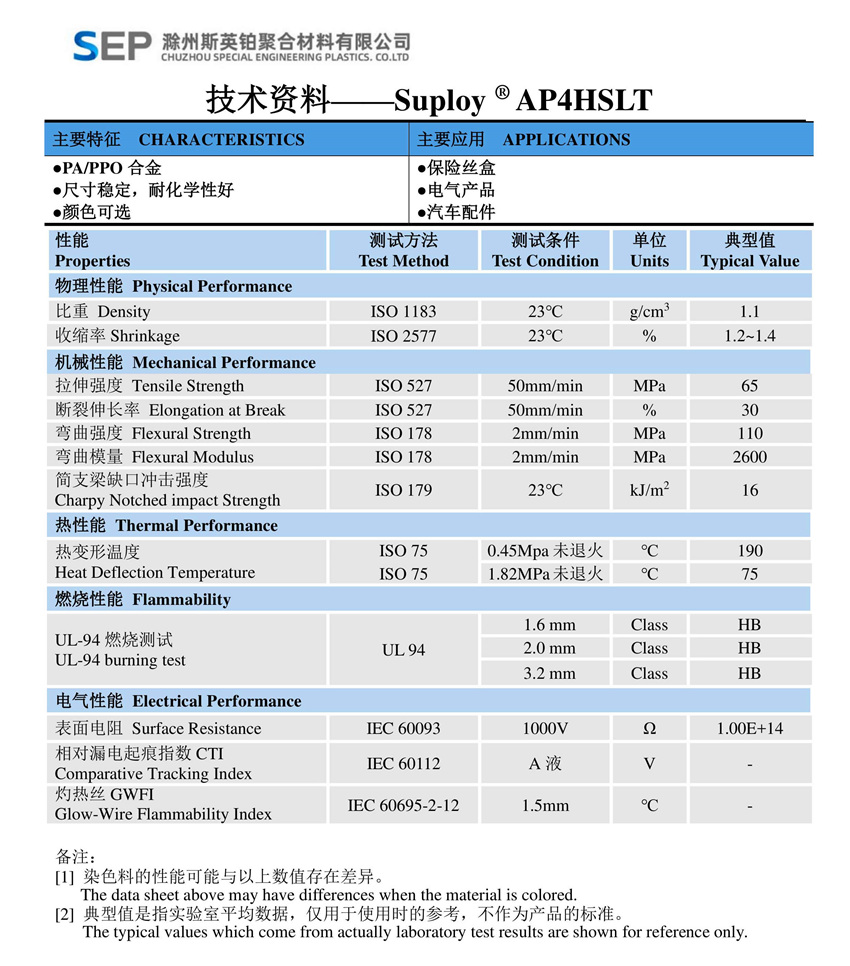 AP4HSLT